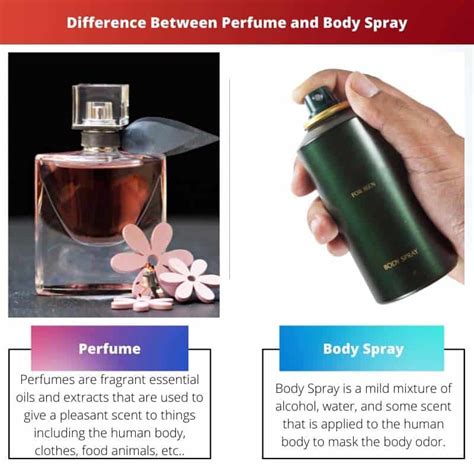 what's the difference between perfume and body spray|body spray vs cologne difference.